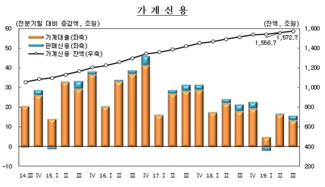 ▲ ⓒ한국은행