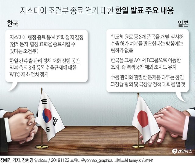 ▲ 정부는 한일군사정보보호협정(GSOMIAㆍ지소미아) 협정 종료 통보의 효력을 정지시키기로 했다고 22일 발표했다.ⓒ연합뉴스