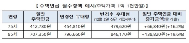 ▲ ⓒ한국주택금융공사