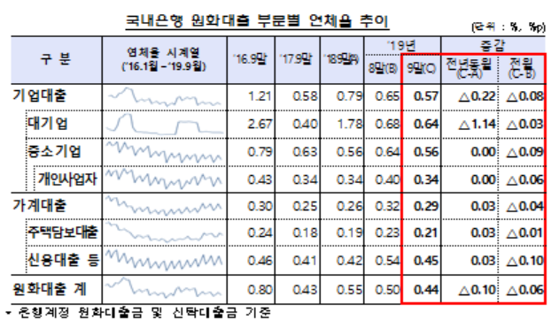 ▲ ⓒ금감원