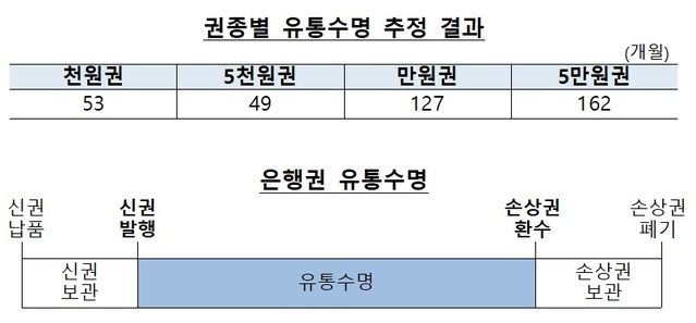 ▲ ⓒ한국은행