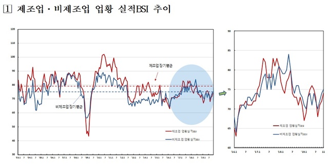 ▲ ⓒ한국은행