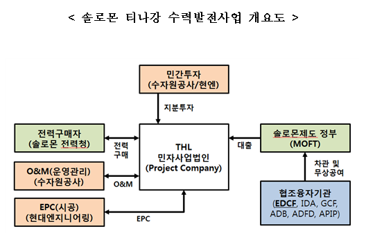 ▲ ⓒ수출입은행