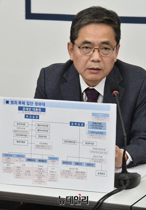 ▲ '친문게이트 진상조사위원회' 위원장에 임명된 곽상도 자유한국당 의원이 28일 유재수 전 부산 경제부시장의 감찰을 무마한 인물로 이호철 전 민정수석을 지목했다. ⓒ박성원 기자