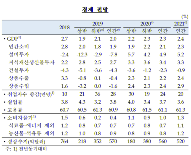 ▲ ⓒ한국은행