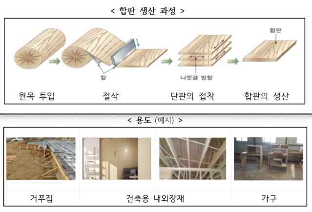 ▲ ⓒ산업통상자원부