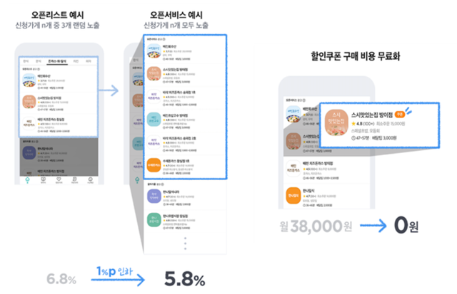 ▲ 새 요금정책 자료사진 ⓒ 배달의민족