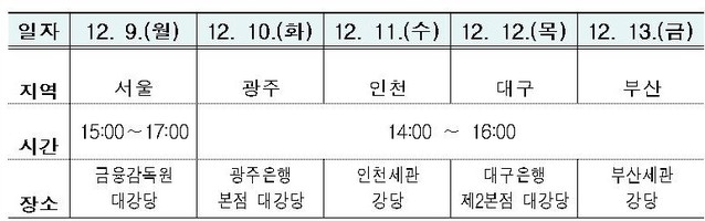 ▲ 외환거래제도 설명회 주요 일정 ⓒ관세청