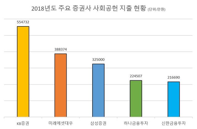 ▲ 자료 제공: 금융감독원. ⓒ 뉴데일리