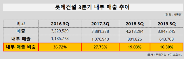 ▲ 롯데건설이 선보인 '르엘' 브랜드. ⓒ 뉴데일리