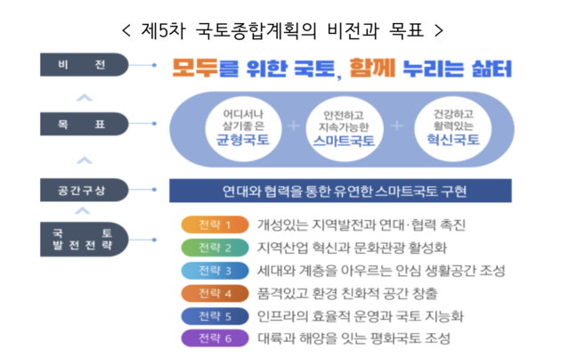 ▲ ⓒ국토교통부