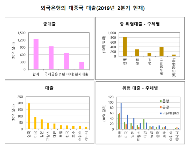 ▲ ⓒ김광수경제연구소