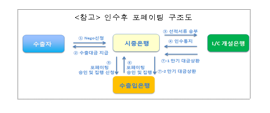 ▲ ⓒ수출입은행