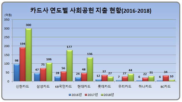 ▲ 출처 : 금융감독원ⓒ뉴데일리