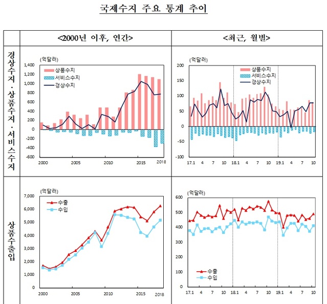 ▲ ⓒ한국은행