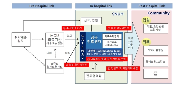 ▲ ⓒ서울대병원