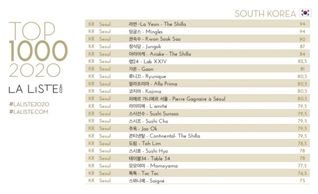 ▲ '라 리스트'에 선정된 한국 레스토랑 순위.ⓒ라 리스트
