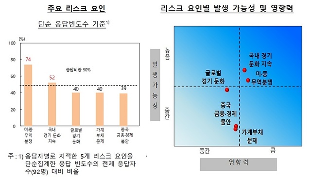 ▲ ⓒ한국은행