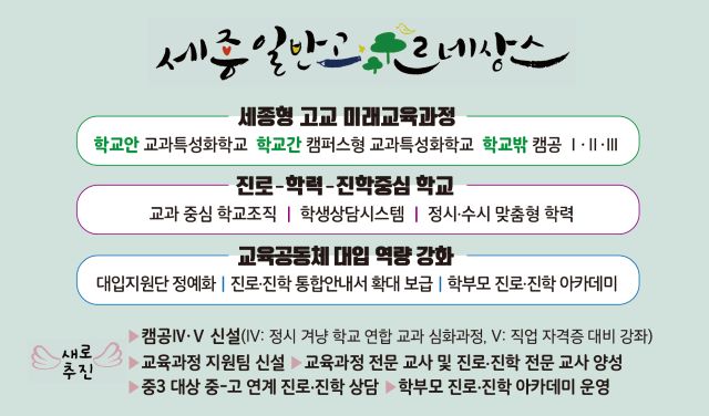 ▲ 세종 일반고 르네상스 인포그래픽.ⓒ세종시교육청