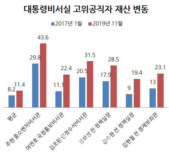 ▲ ⓒ경실련