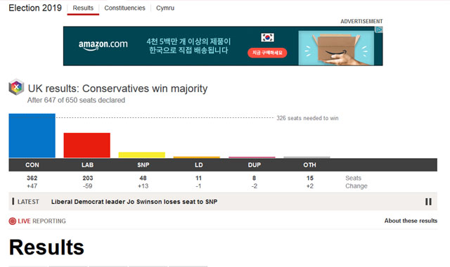 ▲ 지난 12일 치러진 영국 총선 결과. 보수당이 압승했다. ⓒ英BBC 개표현황 캡쳐.