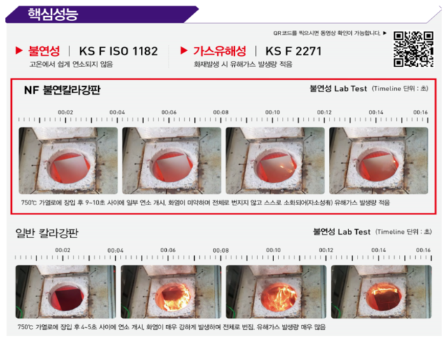 ▲ NF불연칼라강판과 일반 칼라강판의 불연성 및 가스유해성 Lab Test 결과 비교.ⓒKG동부제철