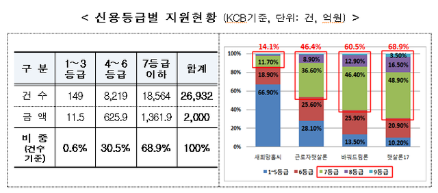 ▲ ⓒ금융위원회