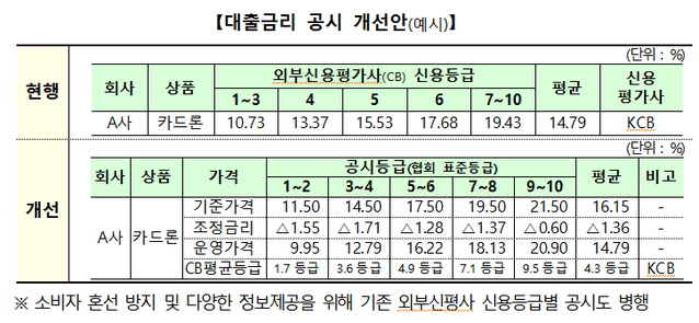 ▲ ⓒ금융위원회