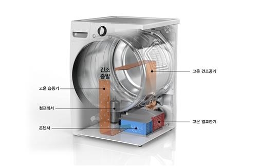 ▲ LG전자 히트펌프건조기 개념설명 이미지ⓒ연합뉴스