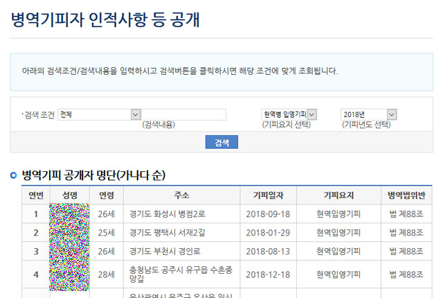 ▲ 병무청이 19일 홈페이지에 공개한 2018년도 병역 기피자 명단 중 일부. ⓒ병무청 공개·개방 코너 캡쳐.