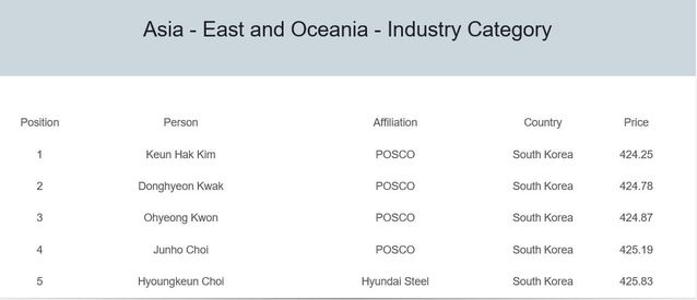 ▲ ⓒ스틸유니버시티 홈페이지