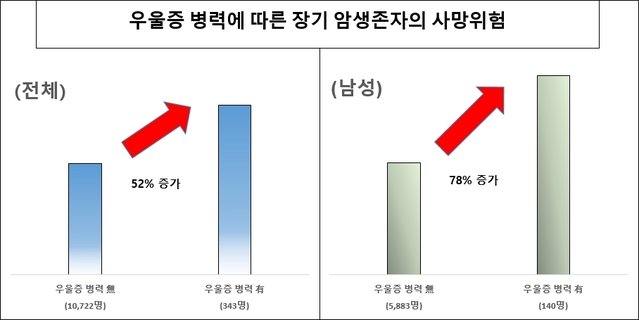 ▲ ⓒ서울대병원