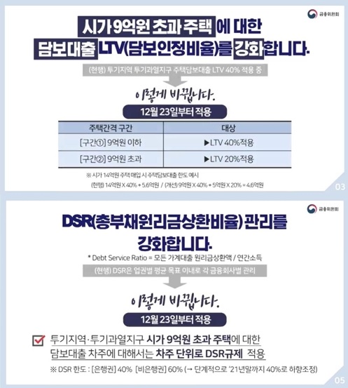 ▲ ⓒ금융위원회