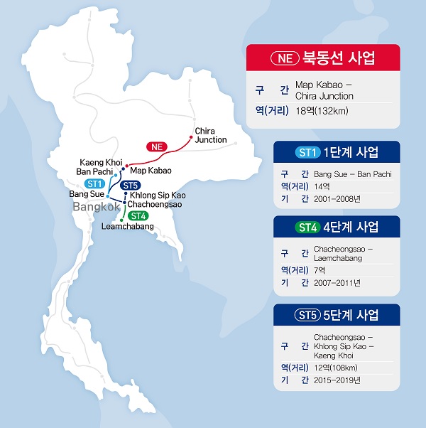 ▲ LS산전의 태국 철도신호현대화사업 수주 현황. ⓒLS산전