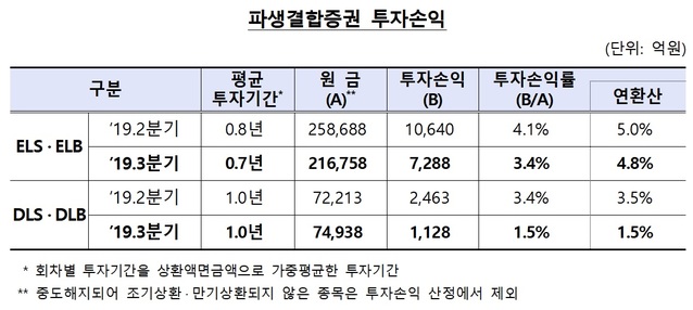 ▲ ⓒ금융감독원