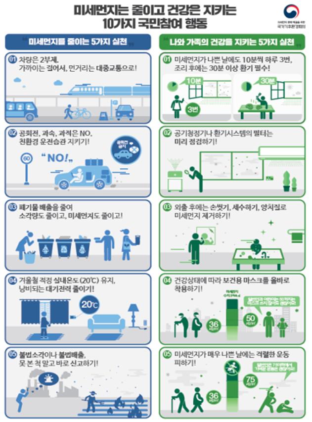 ▲ 국가기후환경회의 국민행동 권고.ⓒ환경부