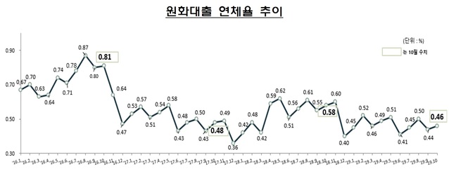 ▲ ⓒ금융감독원