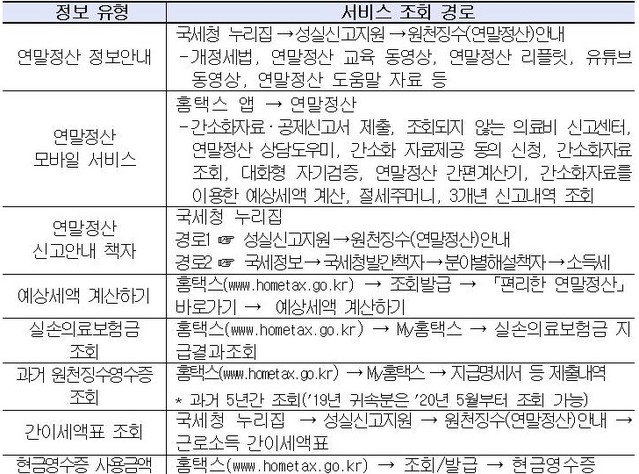 ▲ 국세청 연말정산 정보 제공 사이트 ⓒ국세청 제공