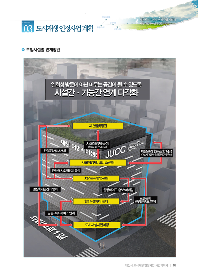 ▲ 제천역세권이 도시재생 인정사업에 선정돼 건립에 탄력을 받게 된 '제천어번케어센터' 계획도.ⓒ제천시
