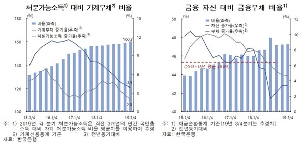 ▲ ⓒ한국은행