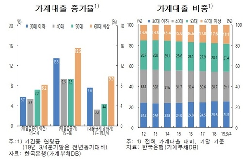 ▲ ⓒ한국은행