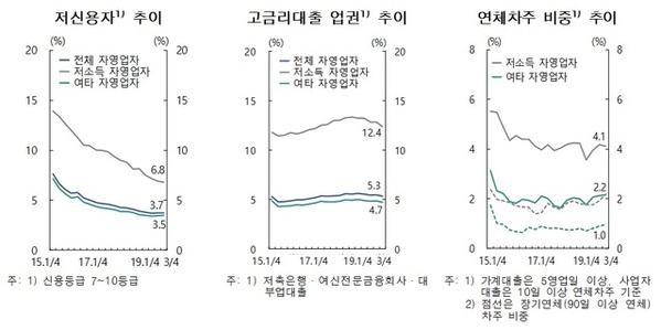 ▲ ⓒ한국은행