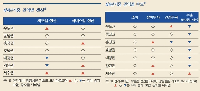 ▲ ⓒ한국은행