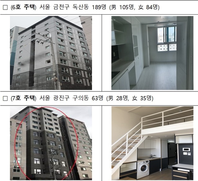 ▲ 기숙사형 청년주택 모집개요.ⓒ국토교통부