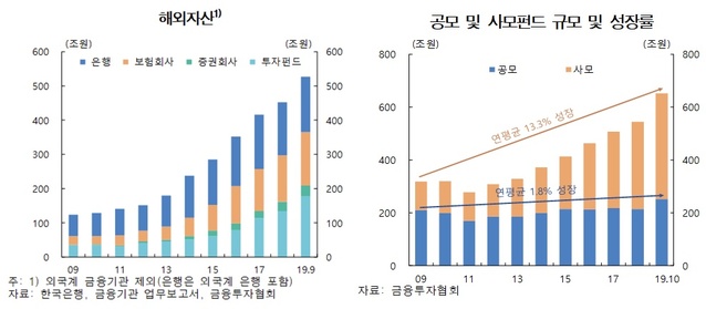 ▲ ⓒ한국은행