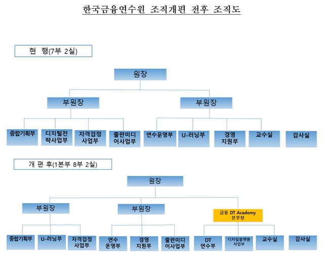 ▲ ⓒ한국금융연수원