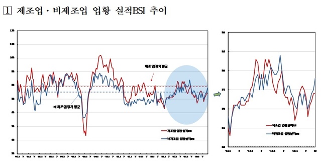 ▲ ⓒ한국은행