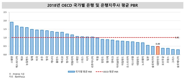 ▲ 2020년 은행산업 전망과 과제.ⓒ금융연구원