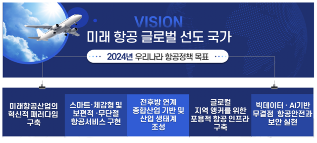 ▲ ⓒ국토교통부