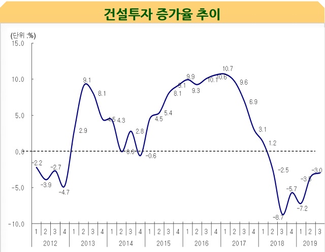 ▲ ⓒ한국은행